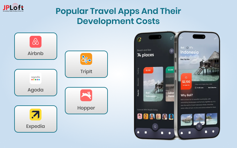 Popular Travel Apps and Their Development Costs
